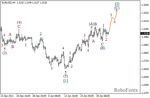 Волновой анализ пары EUR USD Евро Доллар на 3 февраля 2012