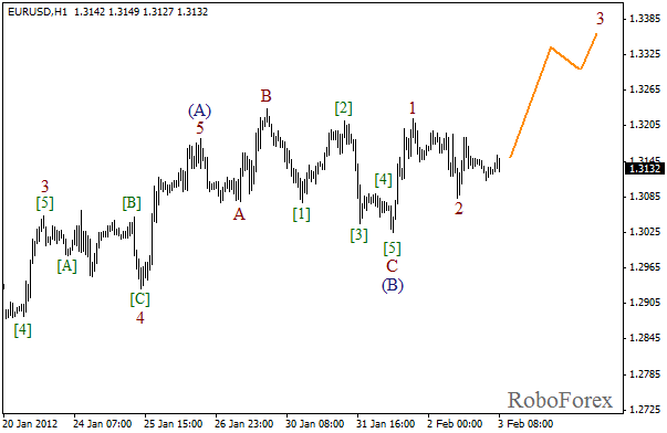 Волновой анализ пары EUR USD Евро Доллар на 3 февраля 2012