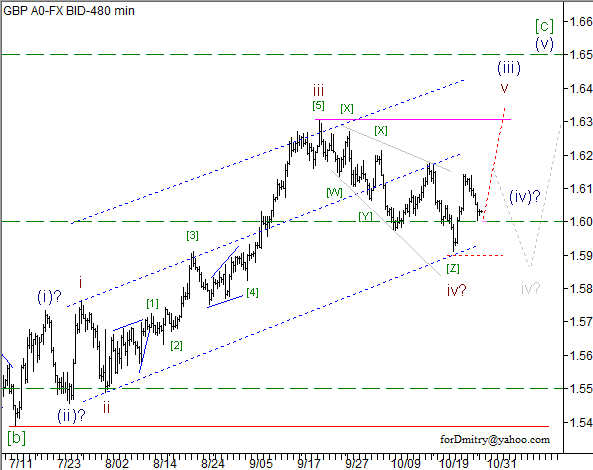 Волновой анализ пары GBP/USD на 30.10.2012