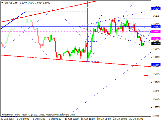 GBPUSD