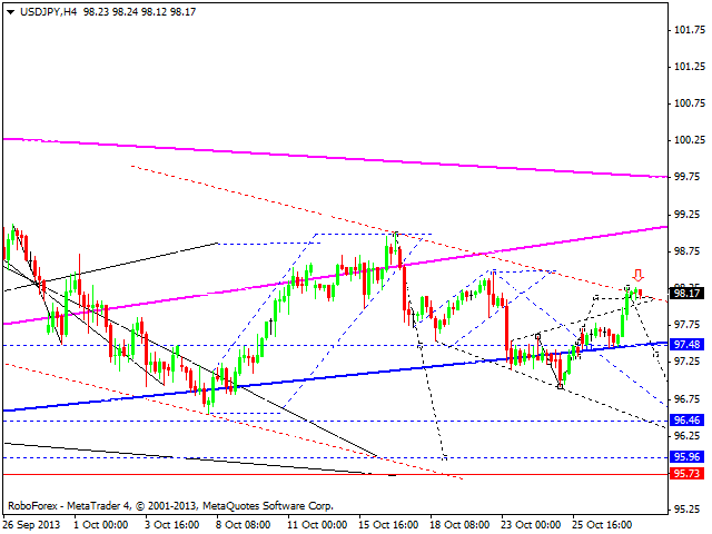 USDJPY