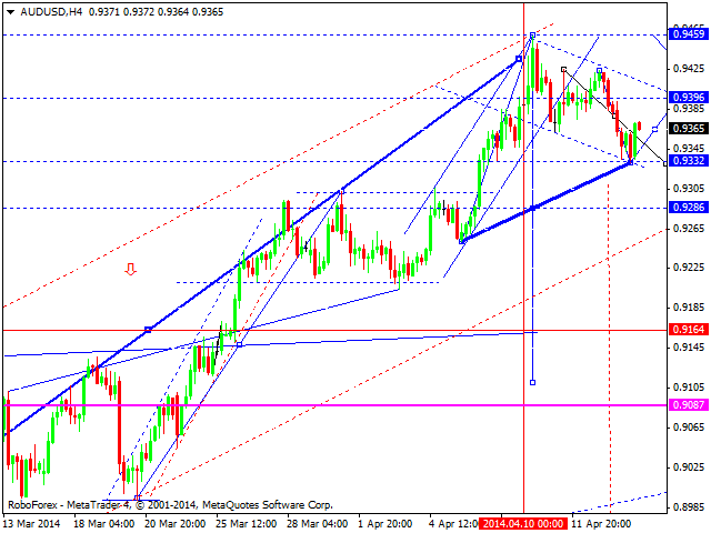 AUDUSD