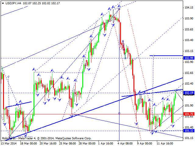 USDJPY