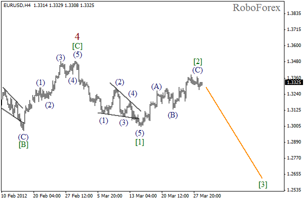 Волновой анализ пары EUR USD Евро Доллар на 29 марта 2012