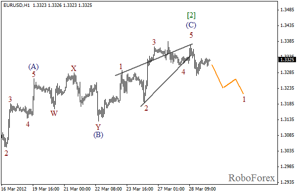 Волновой анализ пары EUR USD Евро Доллар на 29 марта 2012