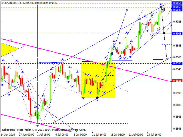 Технический анализ EUR/USD, GBP/USD, USD/CHF, USD/JPY, AUD/USD, USD/RUB, GOLD на 28.07.2014