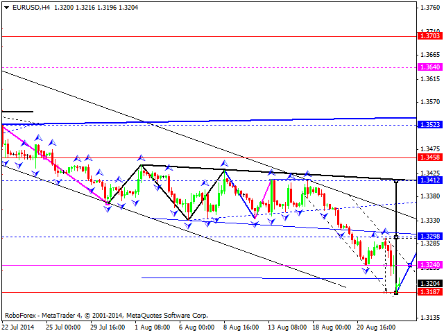 EURUSD