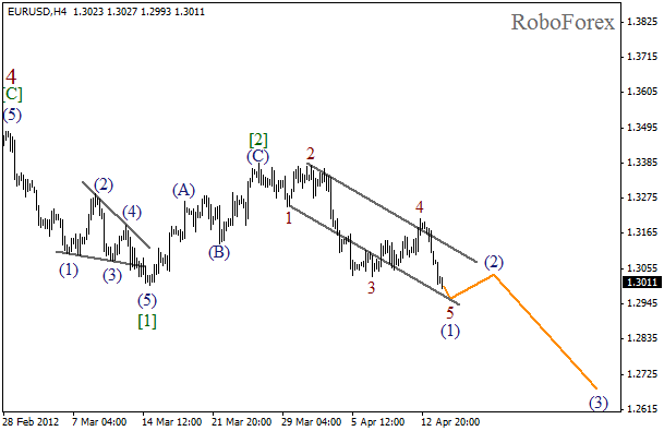 Волновой анализ пары EUR USD Евро Доллар на 16 апреля 2012
