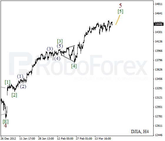 Волновой анализ индекса DJIA Доу-Джонса на 27 марта 2013