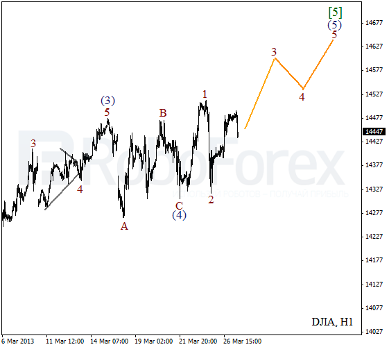 Волновой анализ индекса DJIA Доу-Джонса на 27 марта 2013