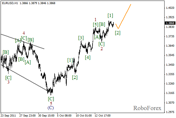Волновой анализ пары EUR USD Евро Доллар на 17 октября 2011