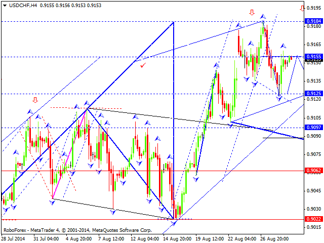 USDCHF