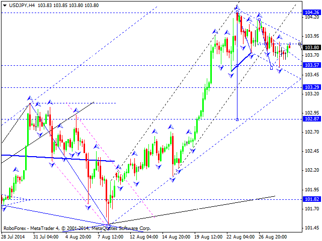 USDJPY