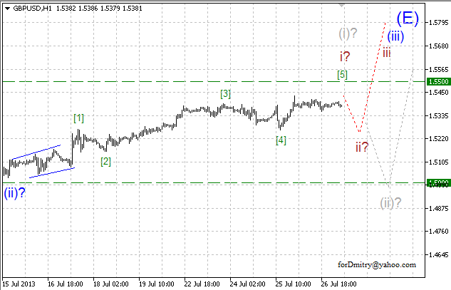 Волновой анализ пары GBP/USD на 29.07.2013