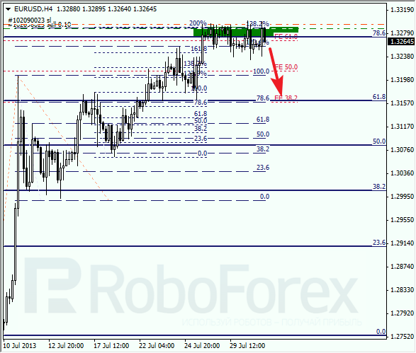 Анализ по Фибоначчи на 31 июля 2013 EUR USD Евро доллар
