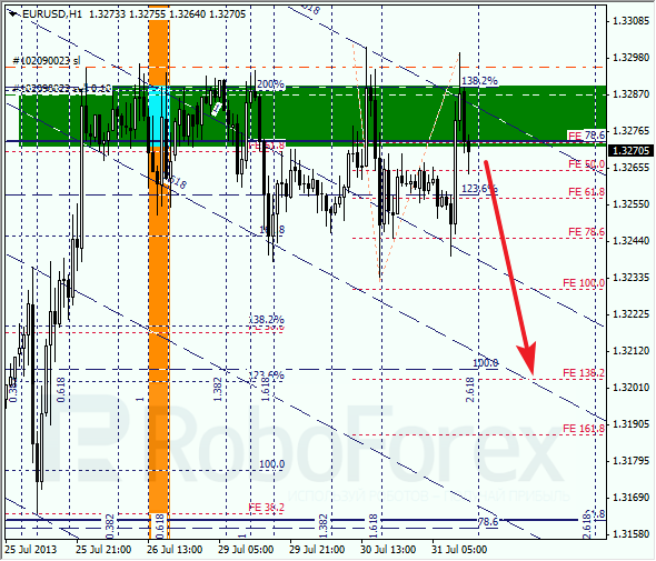 Анализ по Фибоначчи на 31 июля 2013 EUR USD Евро доллар