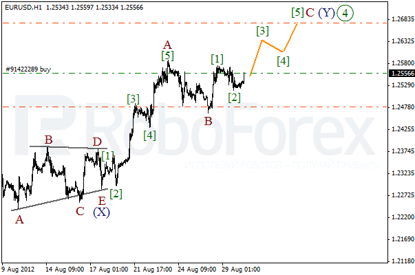 Волновой анализ пары EUR USD Евро Доллар на 30 августа 2012