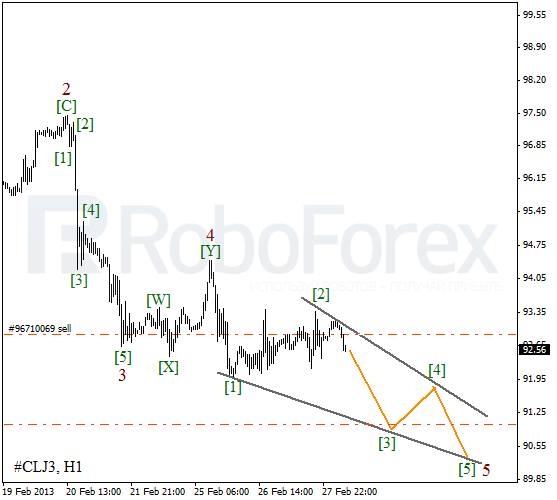 Волновой анализ фьючерса Crude Oil Нефть на 28 февраля 2013