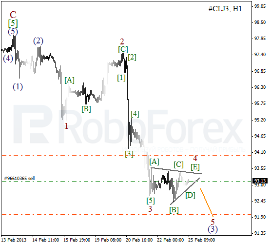 Волновой анализ фьючерса Crude Oil Нефть на 25 февраля 2013