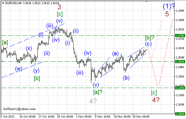 Волновой анализ EUR/USD, GBP/USD, USD/CHF и USD/JPY на 29.11.2013