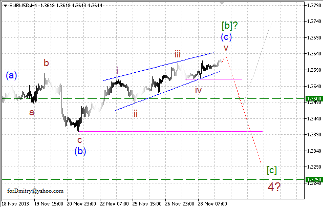 Волновой анализ EUR/USD, GBP/USD, USD/CHF и USD/JPY на 29.11.2013