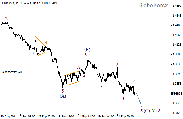 Волновой анализ пары EUR USD Евро Доллар на 26 сентября 2011