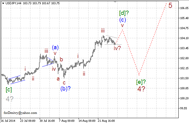 Волновой анализ EUR/USD, GBP/USD, USD/CHF и USD/JPY на 28.08.2014