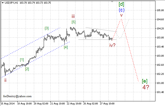 Волновой анализ EUR/USD, GBP/USD, USD/CHF и USD/JPY на 28.08.2014