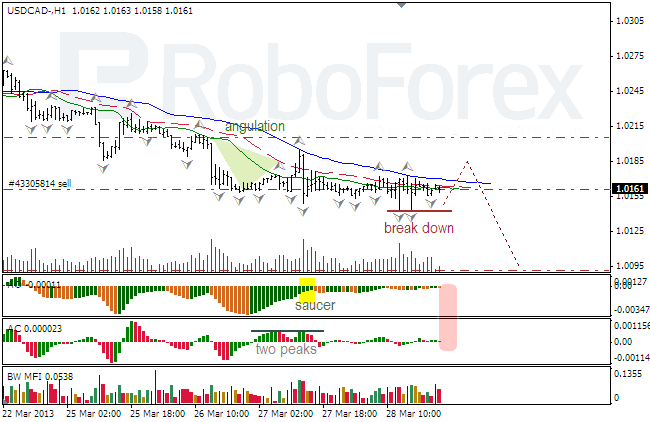 Анализ индикаторов Б. Вильямса для USD/CAD на 29.03.2013