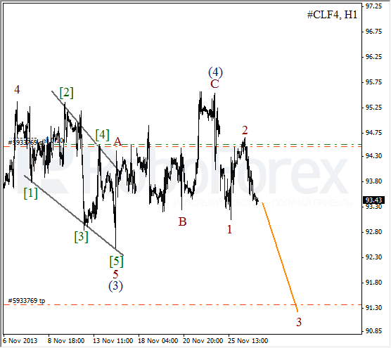 Волновой анализ фьючерса Crude Oil Нефть на 27 ноября 2013