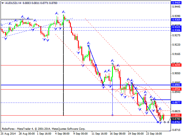 AUDUSD