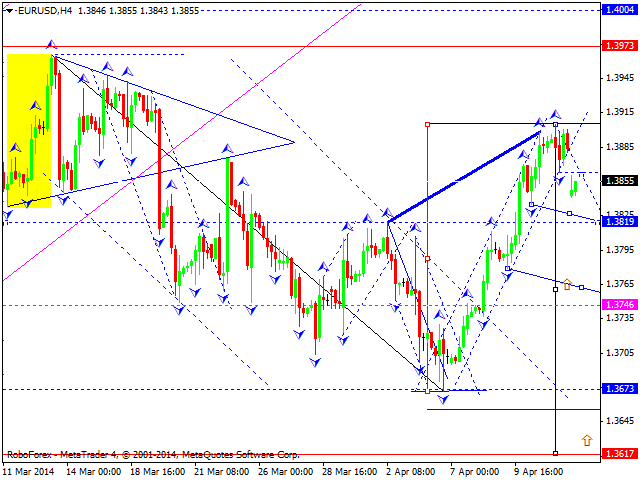 Технический  анализ EUR/USD, GBP/USD, USD/CHF, USD/JPY, AUD/USD,USD/RUB, GOLD на 14.04.2014