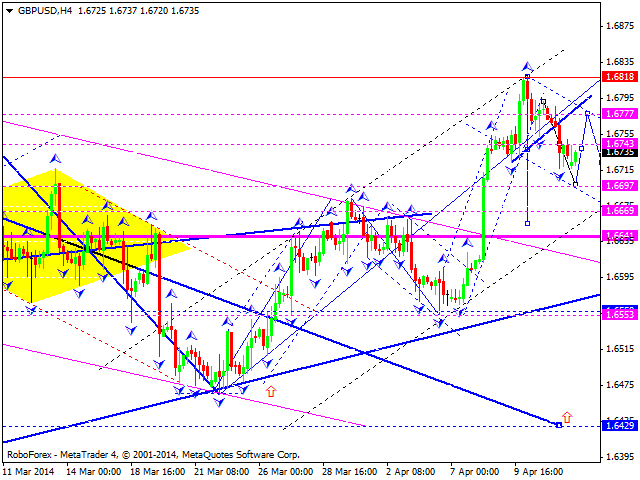 Технический  анализ EUR/USD, GBP/USD, USD/CHF, USD/JPY, AUD/USD,USD/RUB, GOLD на 14.04.2014