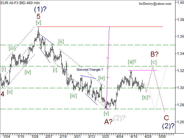 Волновой анализ пары EUR/USD на 26.04.2013