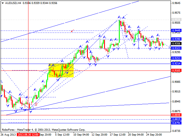 Технический анализ на 27.09.2013 EUR/USD, GBP/USD, USD/CHF, USD/JPY, AUD/USD, GOLD