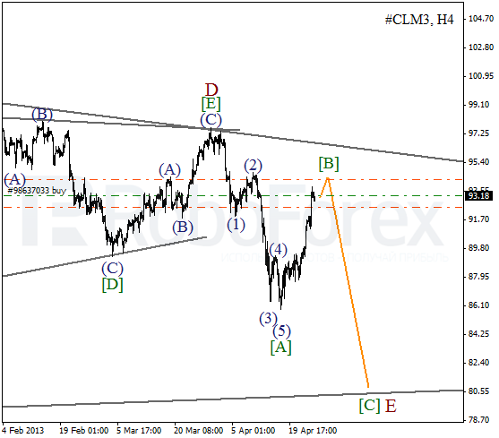 Волновой анализ фьючерса Crude Oil Нефть на 26 апреля 2013