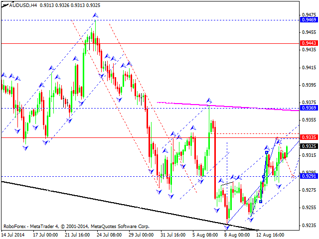 AUDUSD