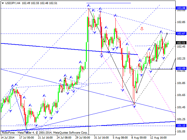 USDJPY