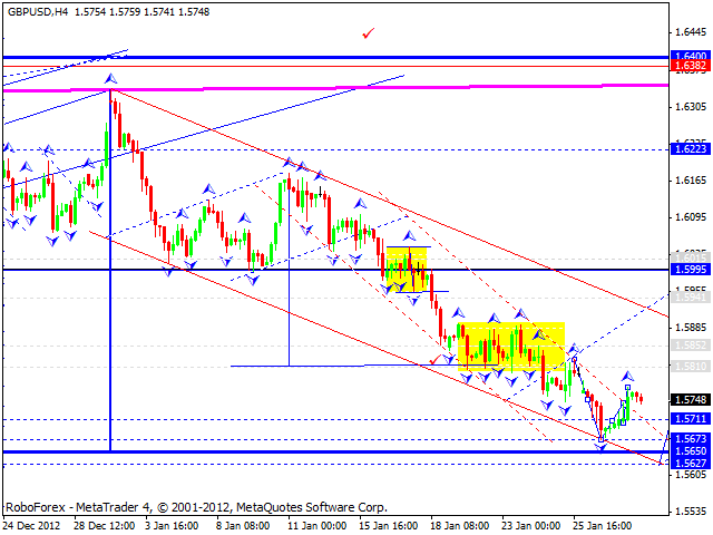 Технический анализ на 30.01.2013 EUR/USD, GBP/USD, USD/JPY, USD/CHF, AUD/USD, GOLD