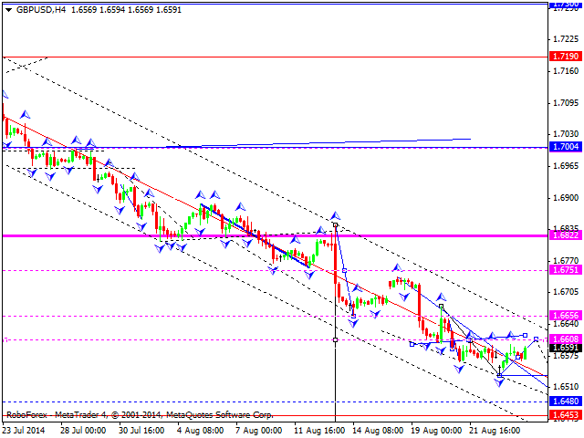 GBPUSD