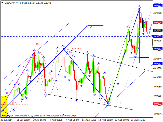 USDCHF