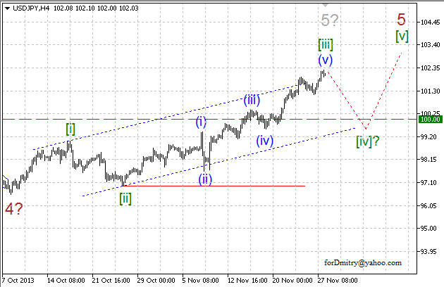 Волновой анализ EUR/USD, GBP/USD, USD/CHF и USD/JPY на 28.11.2013