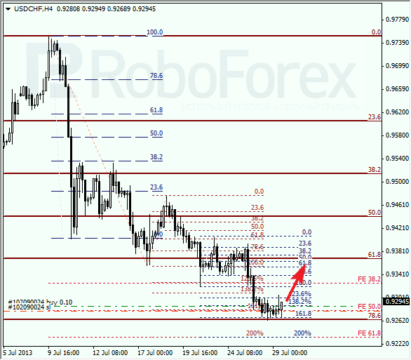 Анализ по Фибоначчи для USD/CHF на 29 июля 2013