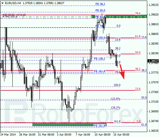 Анализ по Фибоначчи для EUR/USD Евро доллар на 15 апреля 2014