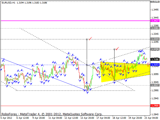Технический анализ EUR/USD на 24.04.2012