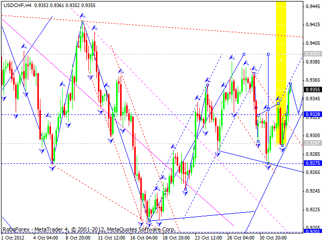 Технический анализ на 02.11.2012 EUR/USD, GBP/USD, USD/JPY, USD/CHF, AUD/USD, GOLD
