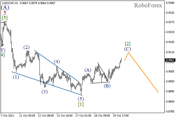 Волновой анализ пары USD CHF Швейцарский франк на 20 октября 2011