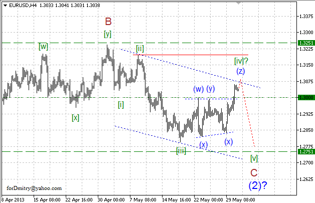 Волновой анализ пары EUR/USD на 31.05.2013