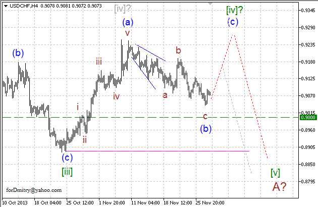 Волновой анализ EUR/USD, GBP/USD, USD/CHF и USD/JPY на 28.11.2013