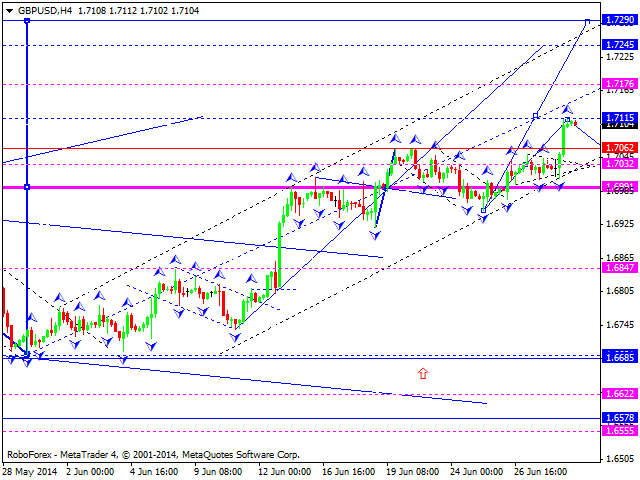 GBPUSD